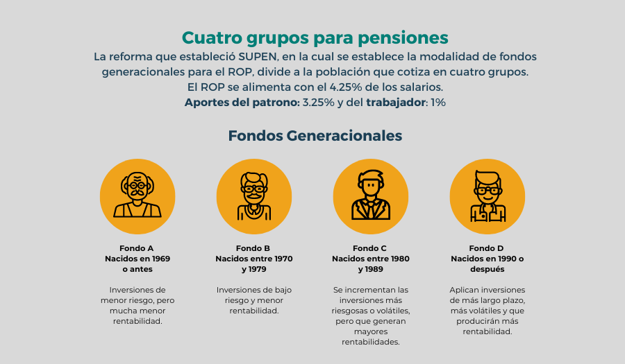 Fondos generacionales ROP