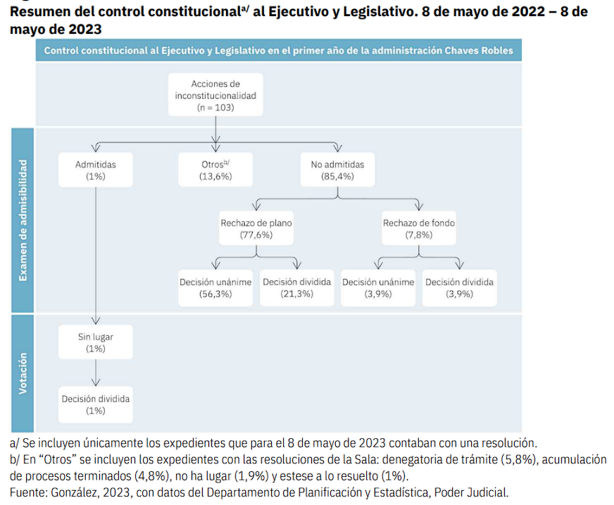 Directrices Constitucionales Sobre El Ejecutivo Local